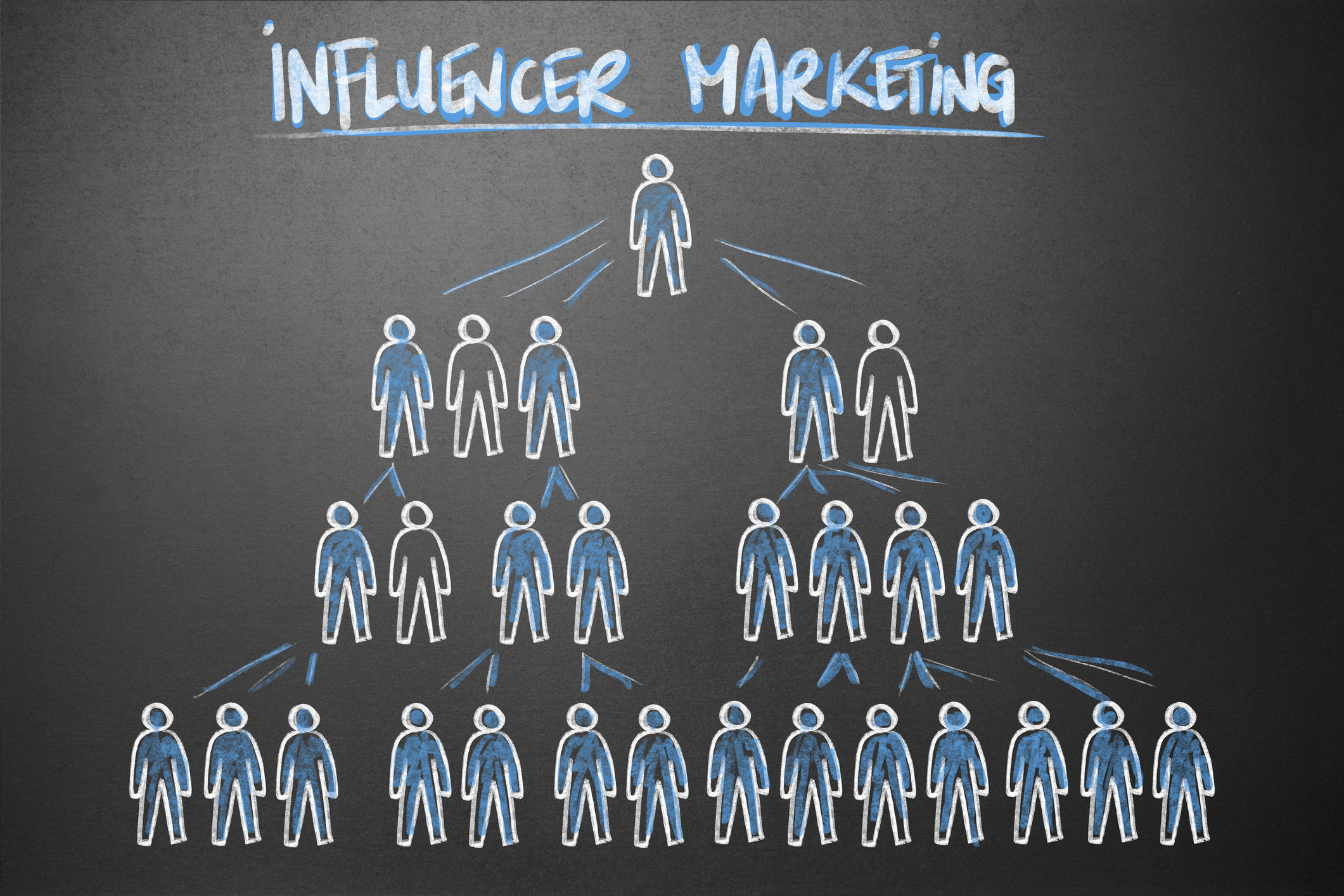 Human since. Influence маркетинг. Инфлюенсеры. Инфлюенсер мотивация. Influencer marketing.