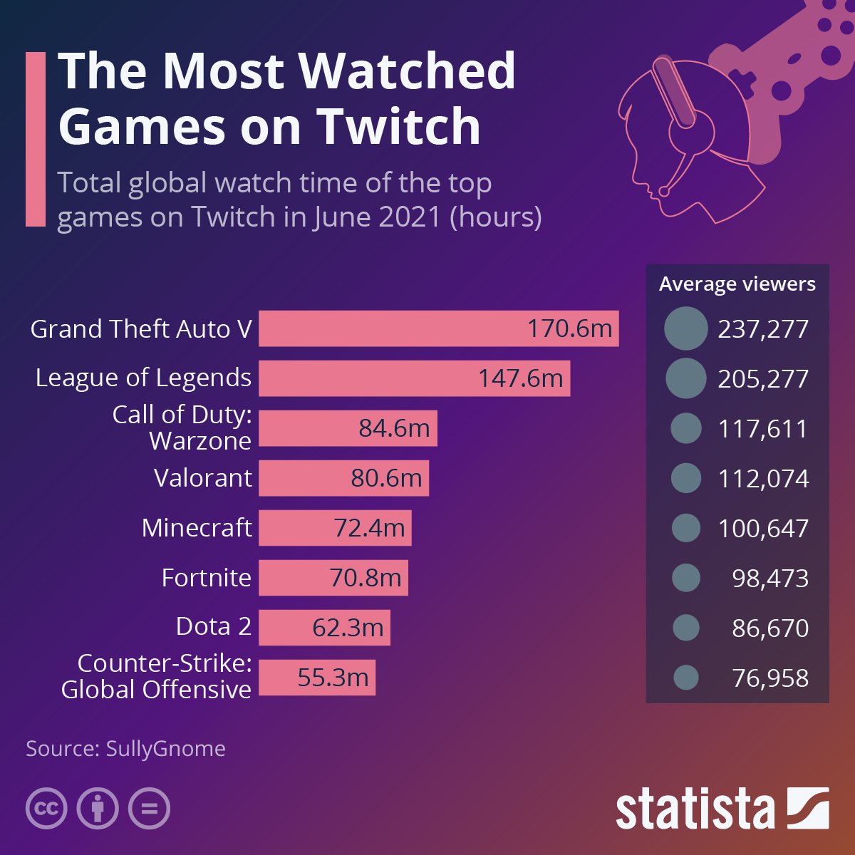  200m people watch gaming videos each day - Digital TV Europe